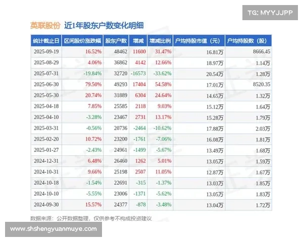 光庭信息股东户数增加4.85%,户均持股19.55万元 光庭信息股东户数增加4.85%,户均持股19.55万元